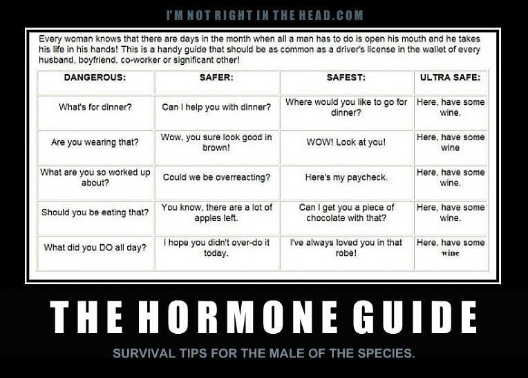 The Hormone Guide for Men